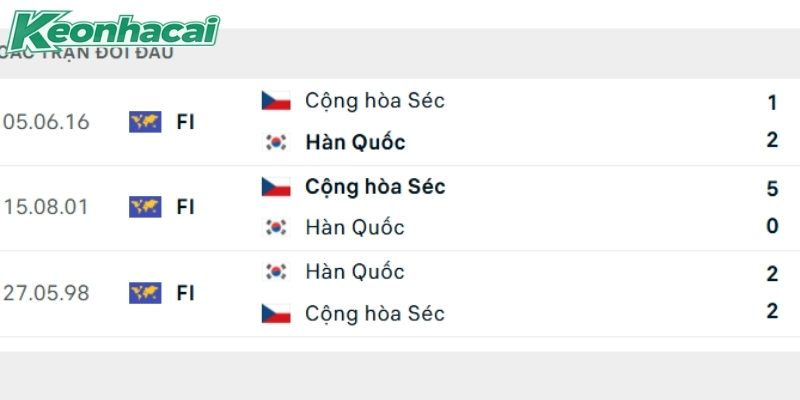 Lịch sử đấu Hàn Quốc vs CH Czech Lịch sử đấu Hàn Quốc vs CH Czech