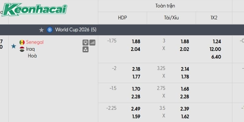 Tỷ lệ kèo Senegal vs Iraq Tỷ lệ kèo Senegal vs Iraq