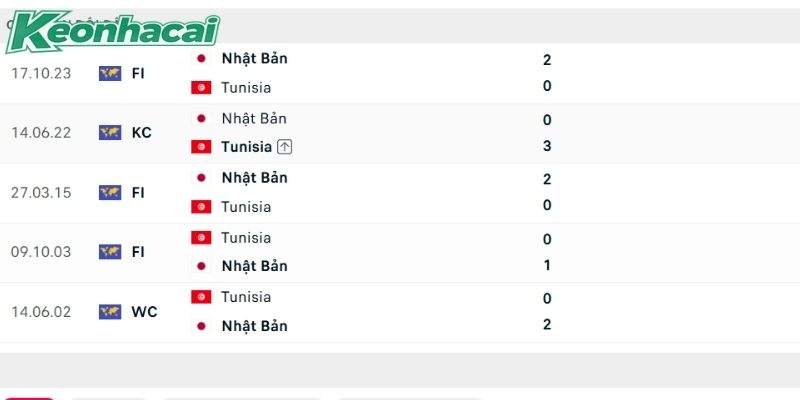 Nhật Bản chiếm ưu thế vượt trội về thành tích đối đầu Nhật Bản chiếm ưu thế vượt trội về thành tích đối đầu