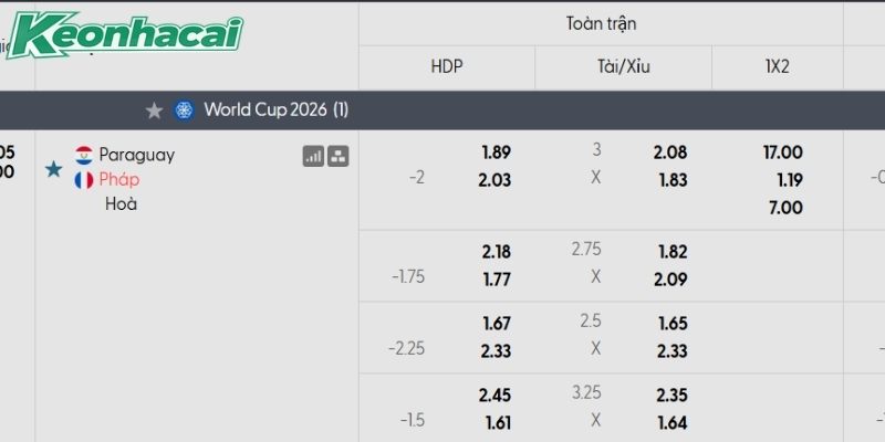 Tỷ lệ kèo Paraguay vs Pháp Tỷ lệ kèo Paraguay vs Pháp